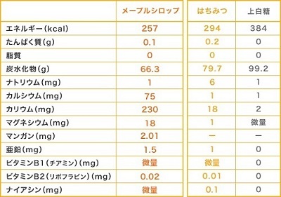 メープルシロップ　表